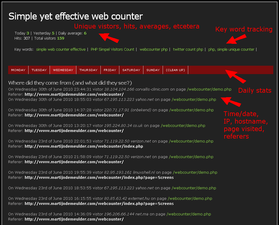 A Simple Yet Effective PHP  Counter